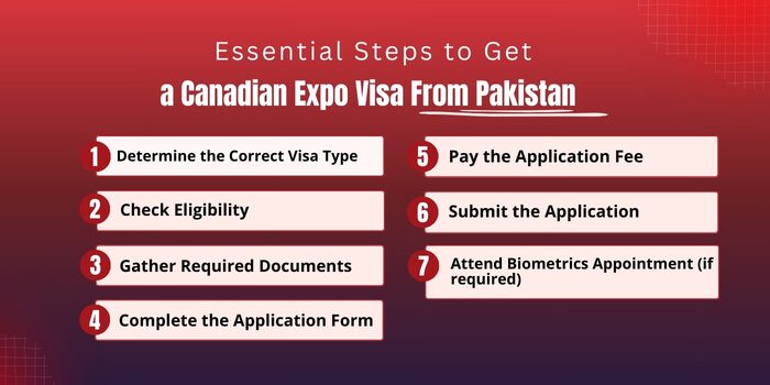 Essential Steps to Get a Canadian Expo Visa From Pakistan